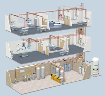 Medical Gas Pipeline Systems